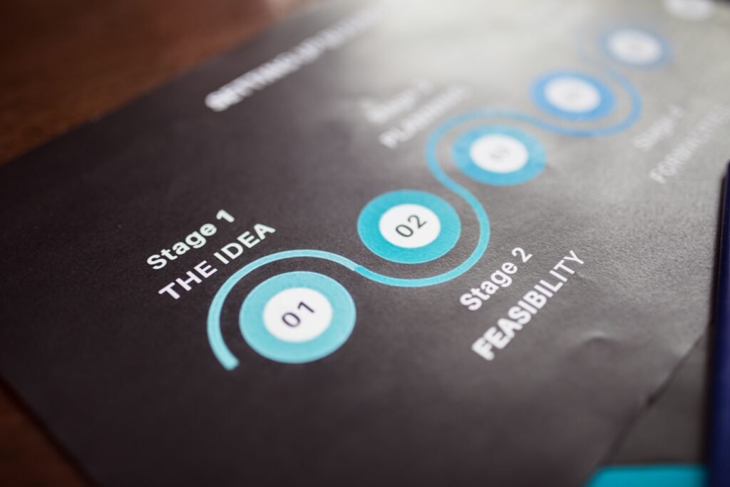 Close-up image of a business strategy chart on paper showing stages and feasibility.