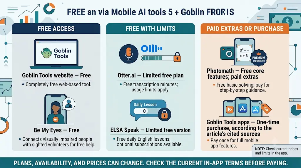 Best AI Tools for Beginners on Mobile