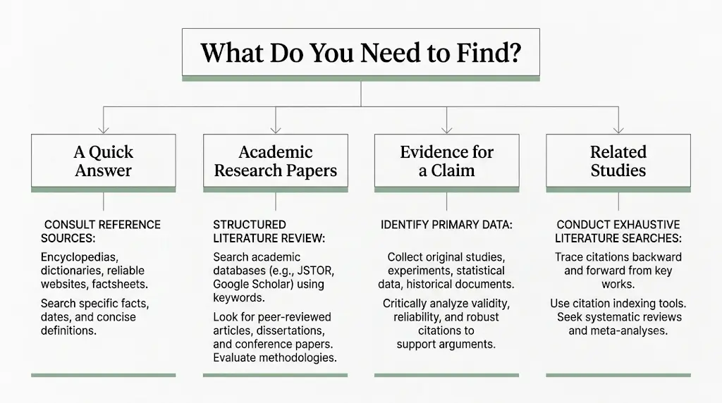 AI Tools for Finding Information